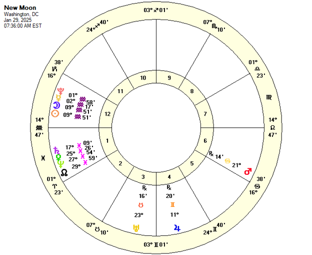 New Moon Jan 29, 2025